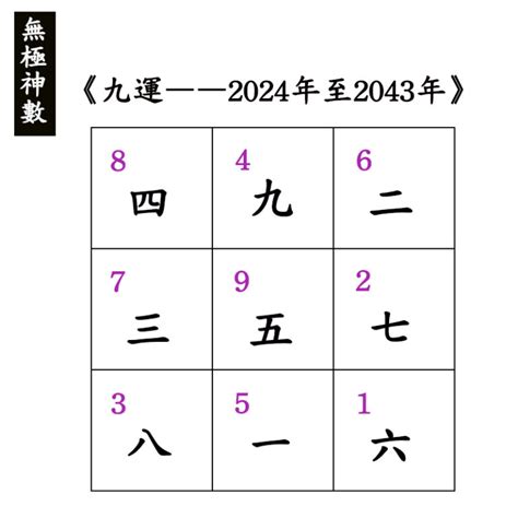 9運|決定未來20年的運！2024進入「九運」必做5件事，紅。